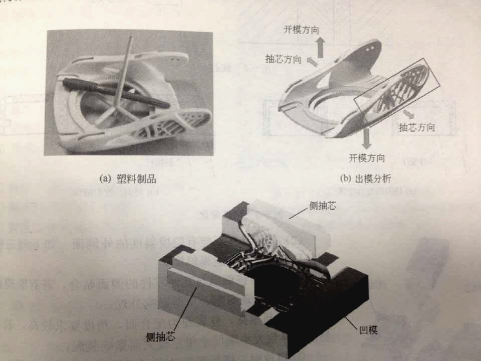注塑模具側(cè)向分型抽芯機(jī)構(gòu)是什么？